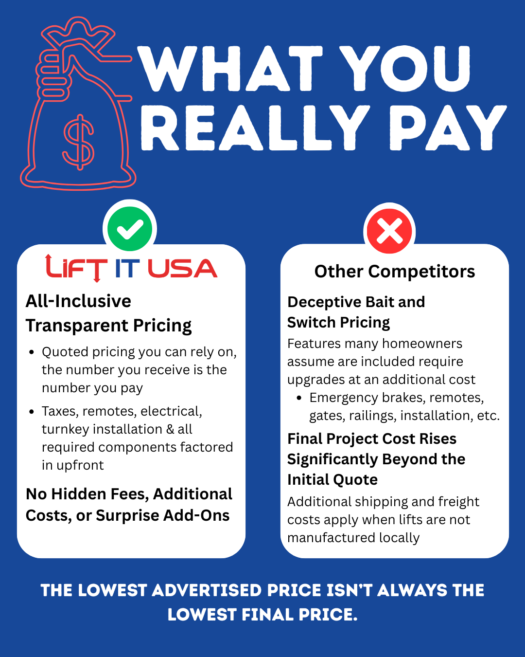 Residential Cargo Lift Residential Cargo Lift