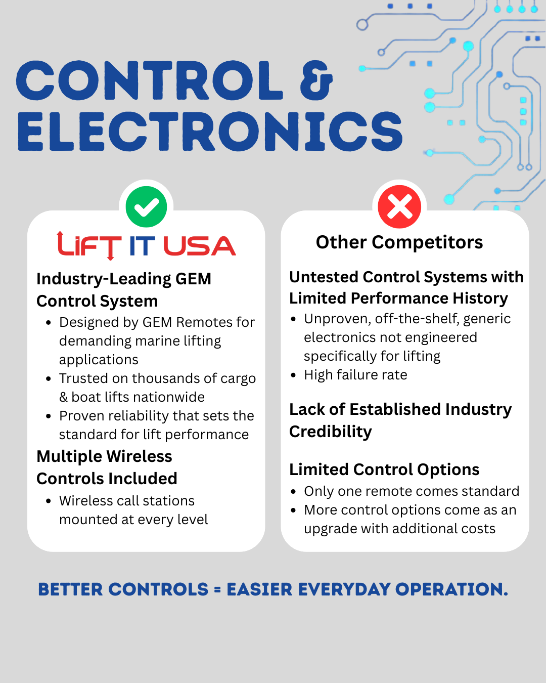 Residential Cargo Lift Electronics