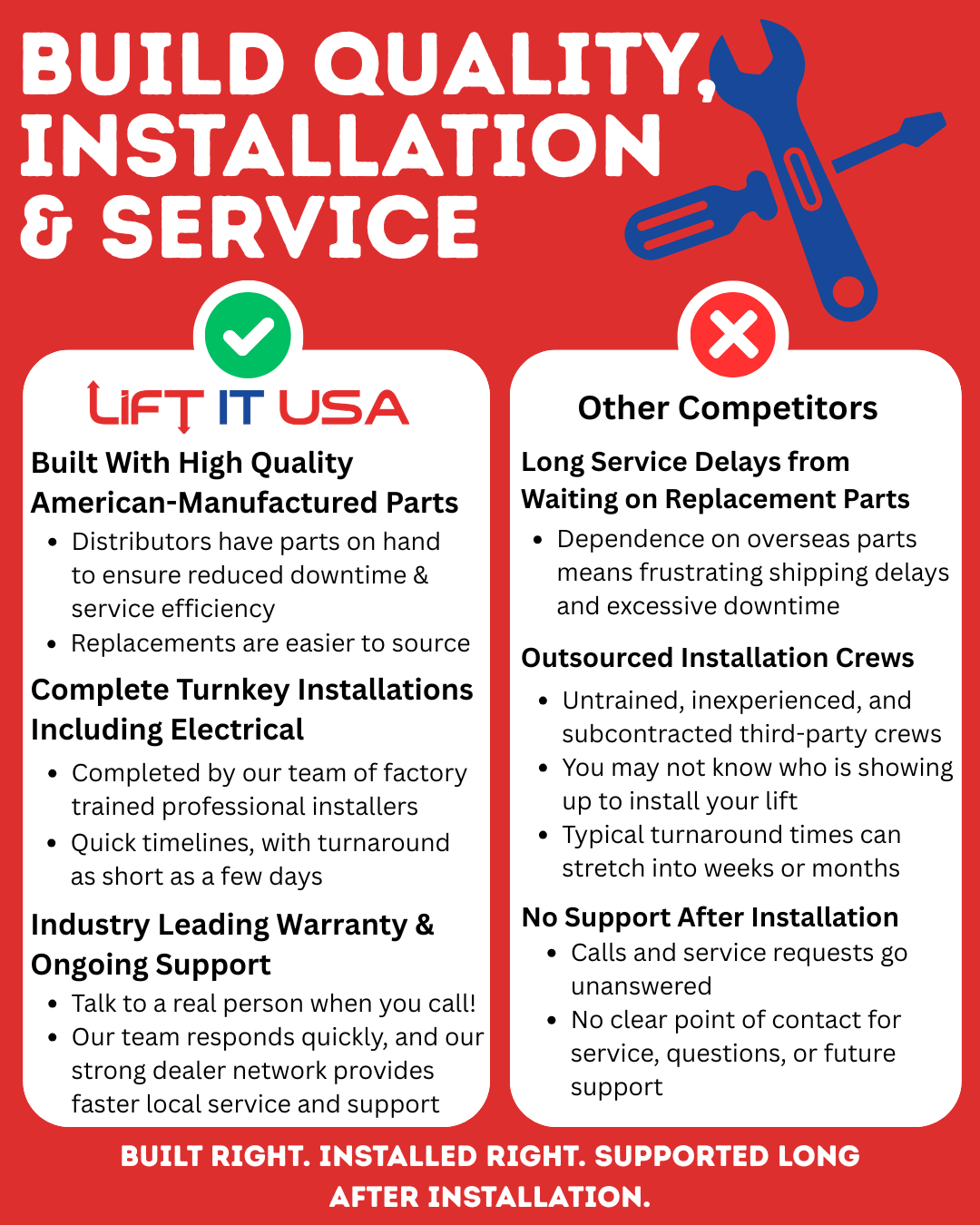 Residential Cargo Lift Quality