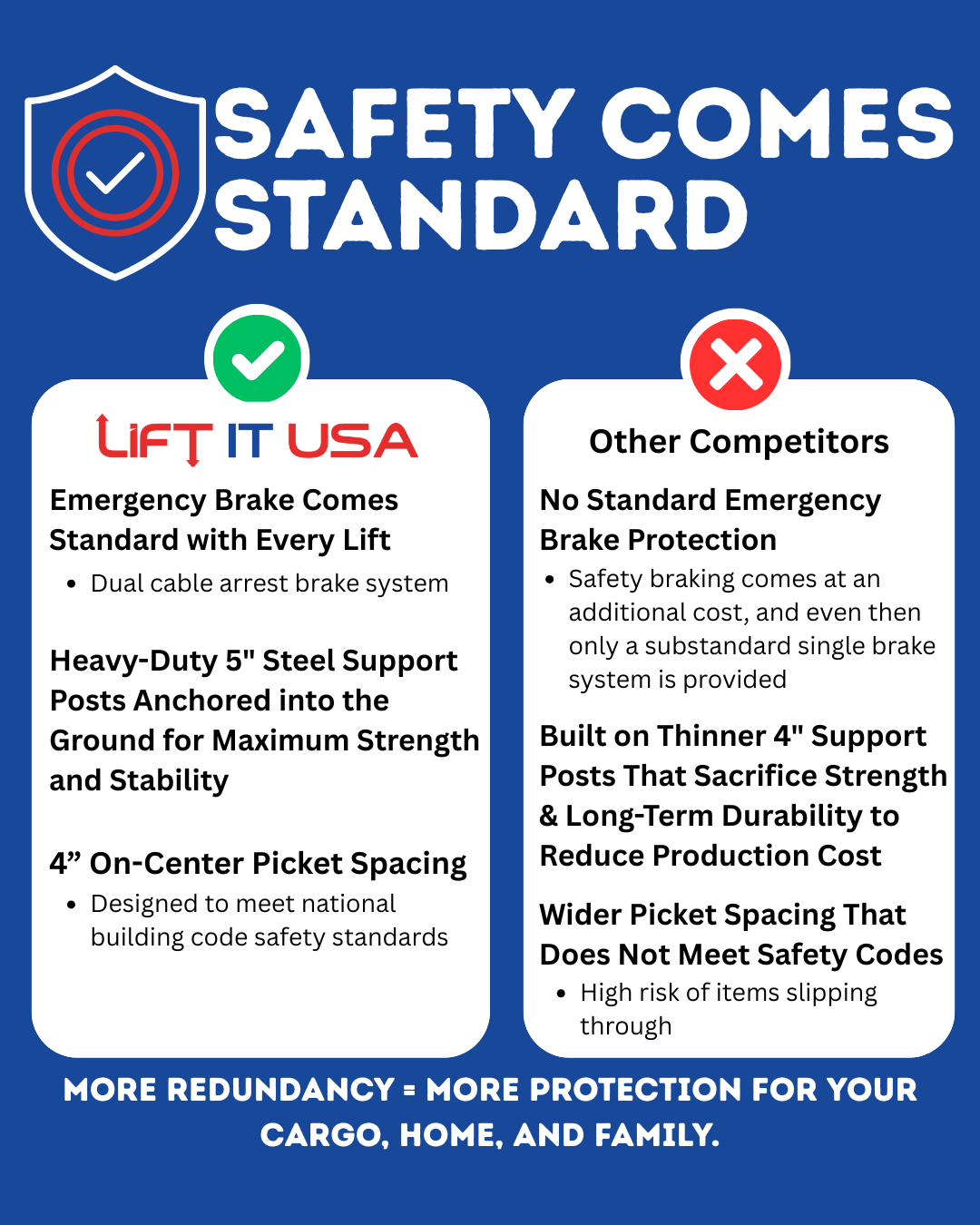 Residential Cargo Lift Safety Standard